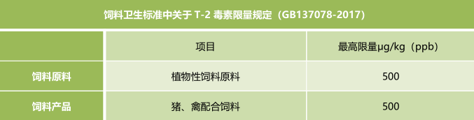霉菌毒素的飼料衛(wèi)生標準 霉菌毒素的飼料衛(wèi)生標準