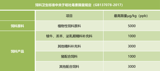 霉菌毒素的飼料衛(wèi)生標準 霉菌毒素的飼料衛(wèi)生標準