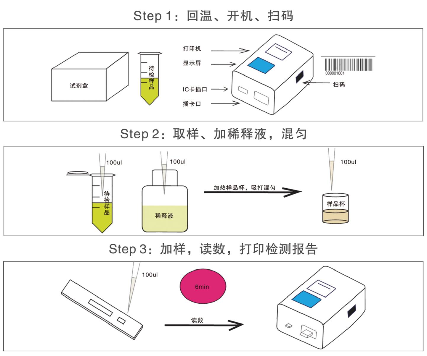 乳品中孕酮熒光快速檢測試紙條檢測操作示意圖 乳品中孕酮熒光快速檢測試紙條檢測操作示意圖
