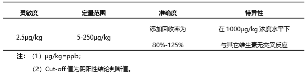 維生素B12熒光定量快速檢測試紙條產(chǎn)品性能 維生素B12熒光定量快速檢測試紙條產(chǎn)品性能