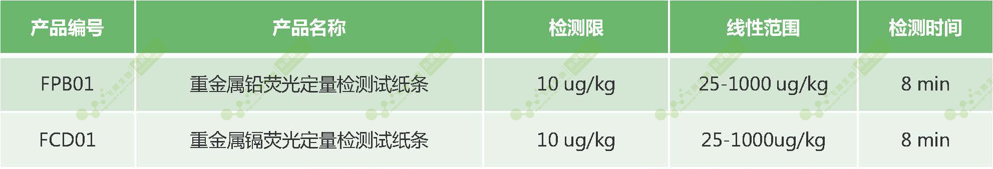 南京微測重金屬熒光定量快速檢測產(chǎn)品技術(shù)性能 南京微測重金屬熒光定量快速檢測產(chǎn)品技術(shù)性能