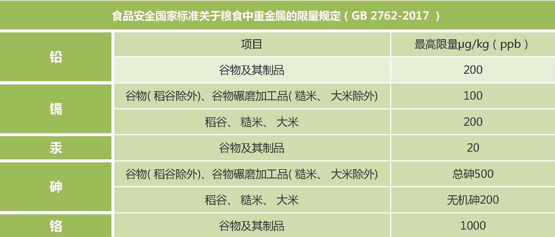 新版食品安全標(biāo)準(zhǔn)糧食中重金屬的限量標(biāo)準(zhǔn) 新版食品安全標(biāo)準(zhǔn)糧食中重金屬的限量標(biāo)準(zhǔn)