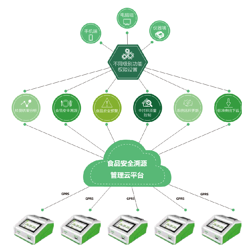 檢測數(shù)據(jù)溯源管理云平臺 檢測數(shù)據(jù)溯源管理云平臺