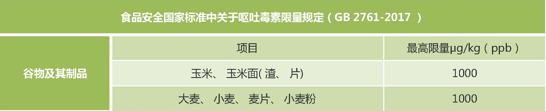 新版食品安全標(biāo)準(zhǔn)中嘔吐毒素的限量標(biāo)準(zhǔn) 新版食品安全標(biāo)準(zhǔn)中嘔吐毒素的限量標(biāo)準(zhǔn)