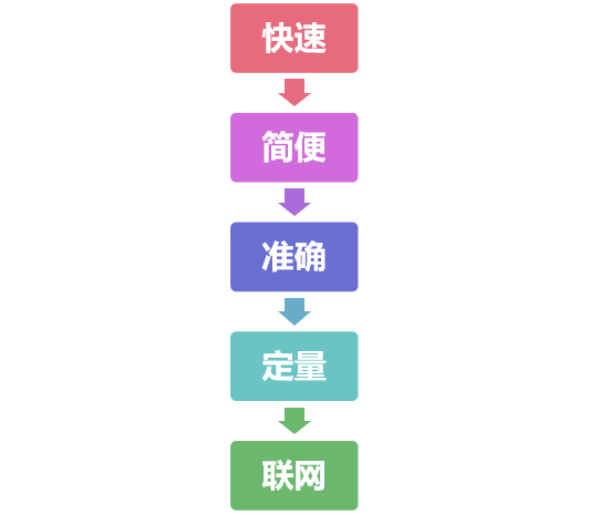 南京微測真菌毒素?zé)晒舛靠焖贆z測產(chǎn)品優(yōu)勢 南京微測真菌毒素?zé)晒舛靠焖贆z測產(chǎn)品優(yōu)勢