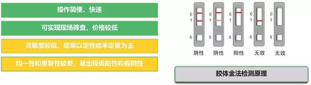 膠體金免疫層析法優(yōu)缺點 膠體金免疫層析法優(yōu)缺點