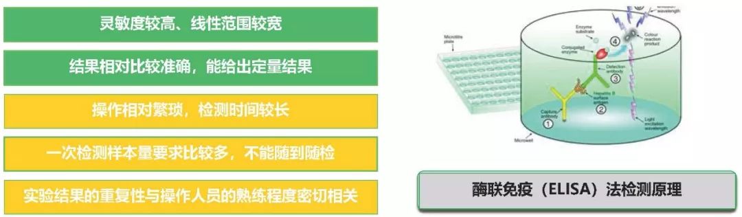 酶聯(lián)免疫檢測試劑盒優(yōu)缺點 酶聯(lián)免疫檢測試劑盒優(yōu)缺點