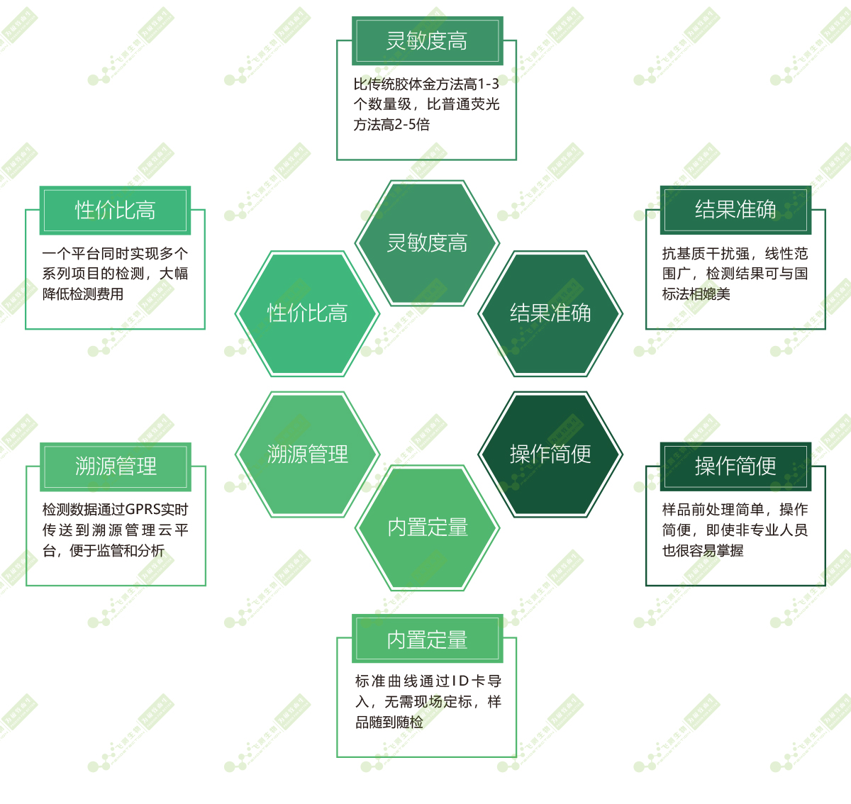 技術優(yōu)勢 技術優(yōu)勢
