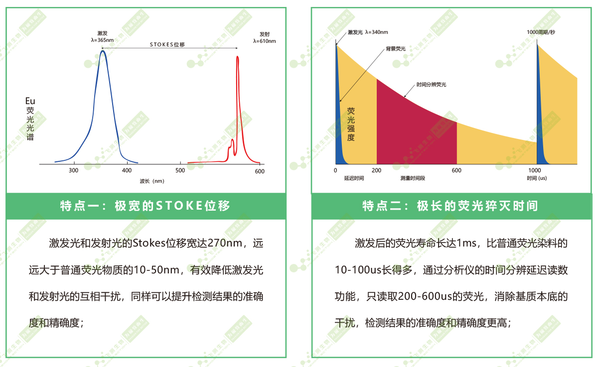 熒光物質稀有元素“銪”的特點 熒光物質稀有元素“銪”的特點