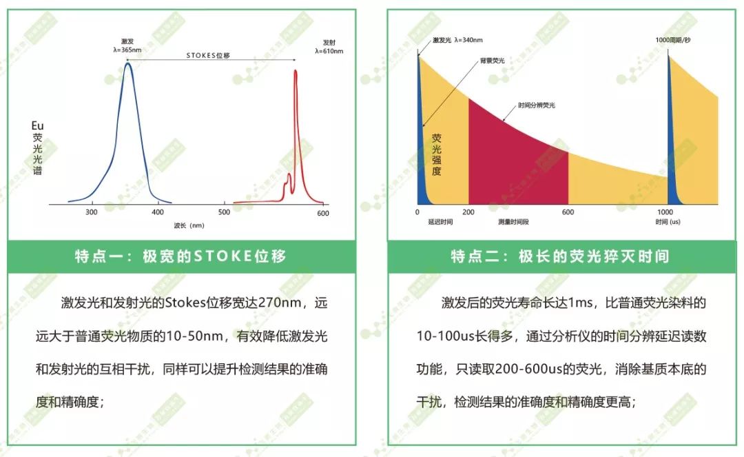熒光染料稀土元素銪的特點(diǎn) 熒光染料稀土元素銪的特點(diǎn)