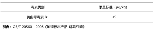 黃曲霉毒素B1限量標準 黃曲霉毒素B1限量標準