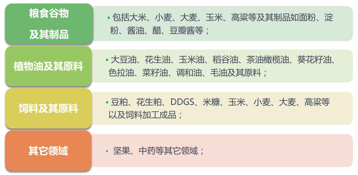 真菌毒素檢測(cè)儀使用范圍 真菌毒素檢測(cè)儀使用范圍