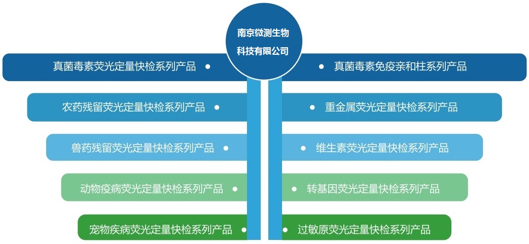 南京微測生物主營產(chǎn)品介紹 南京微測生物主營產(chǎn)品介紹