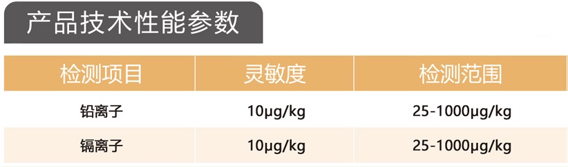 重金屬檢測儀技術(shù)參數(shù) 重金屬檢測儀技術(shù)參數(shù)