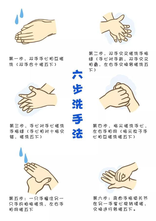 勤洗手方法 勤洗手方法
