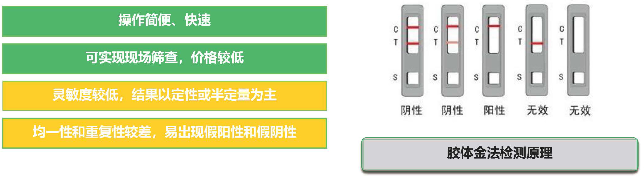 金標(biāo)法 金標(biāo)法