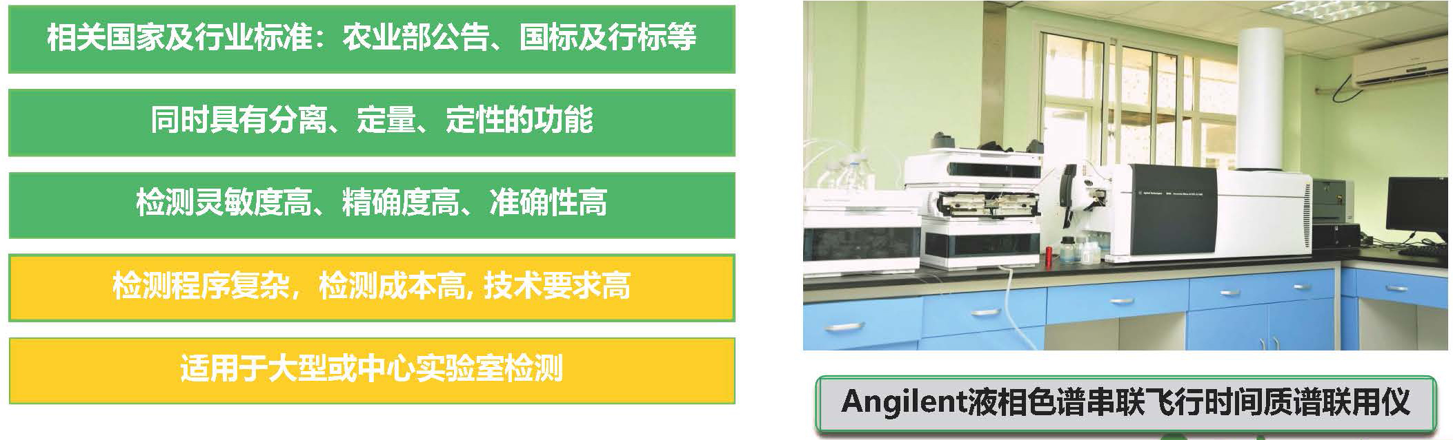 液相色譜法 液相色譜法