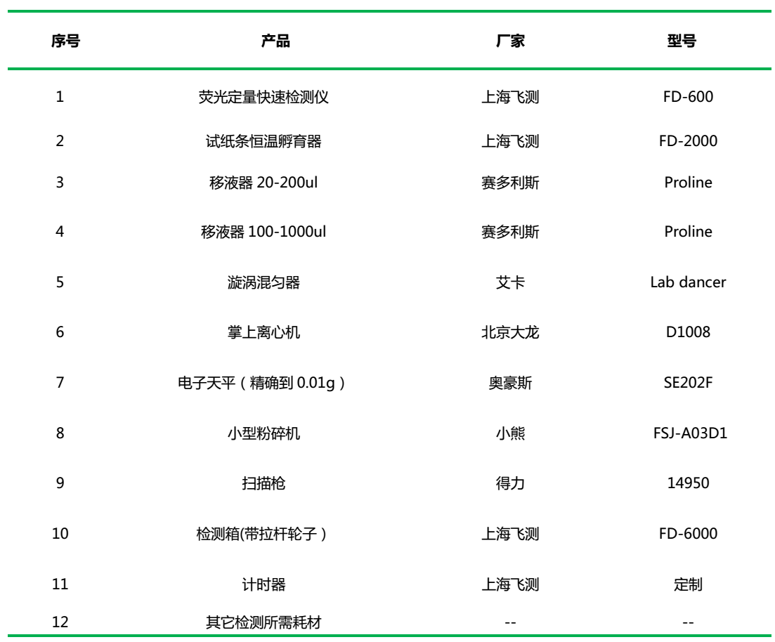 真菌毒素快檢箱配置 真菌毒素快檢箱配置