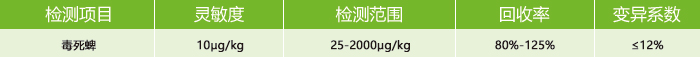 毒死蜱定量檢測卡參數(shù) 毒死蜱定量檢測卡參數(shù)