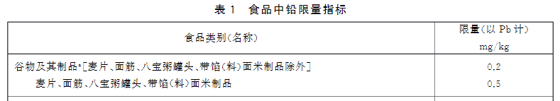 新版食品安全標(biāo)準(zhǔn)中重金屬鉛的限量標(biāo)準(zhǔn) 新版食品安全標(biāo)準(zhǔn)中重金屬鉛的限量標(biāo)準(zhǔn)