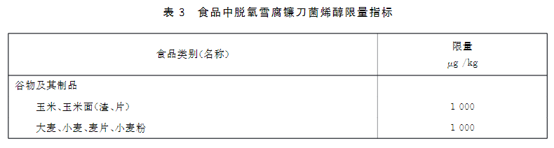 新版食品安全標(biāo)準(zhǔn)中嘔吐毒素的限量標(biāo)準(zhǔn): 新版食品安全標(biāo)準(zhǔn)中嘔吐毒素的限量標(biāo)準(zhǔn):