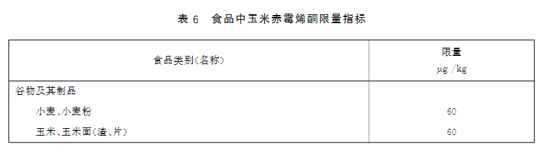 新版食品安全標(biāo)準(zhǔn)中玉米赤霉烯酮的限量標(biāo)準(zhǔn): 新版食品安全標(biāo)準(zhǔn)中玉米赤霉烯酮的限量標(biāo)準(zhǔn):