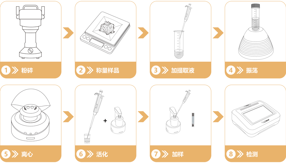 重金屬快速檢測儀 重金屬快速檢測儀