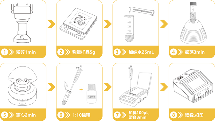 嘔吐毒素檢測卡操作流程 嘔吐毒素檢測卡操作流程