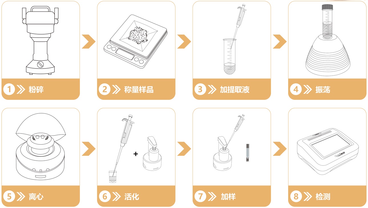 水產(chǎn)重金屬快速分析儀使用流程 水產(chǎn)重金屬快速分析儀使用流程
