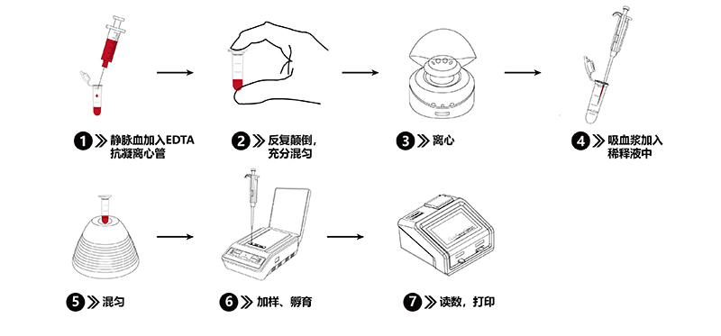 非洲豬瘟檢測(cè)儀操作流程 非洲豬瘟檢測(cè)儀操作流程