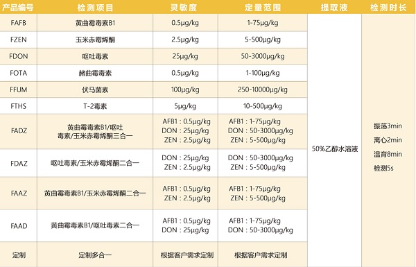 真菌毒素檢測(cè)項(xiàng)目 真菌毒素檢測(cè)項(xiàng)目