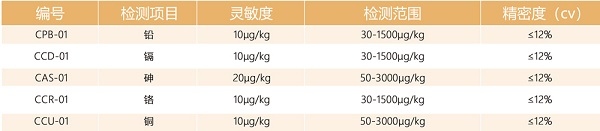 重金屬快速檢測儀 重金屬快速檢測儀