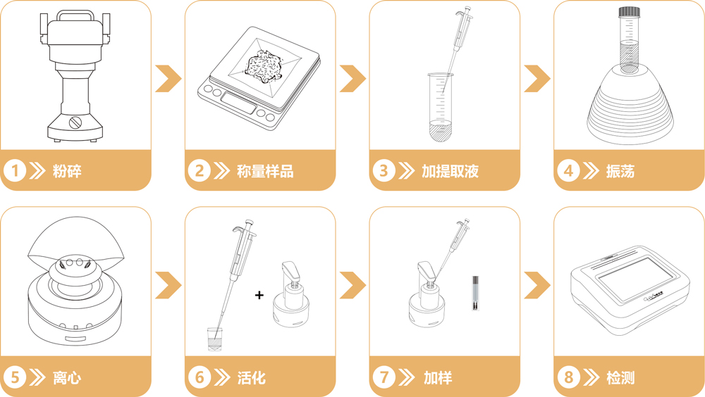 重金屬快速檢測儀操作流程 重金屬快速檢測儀操作流程