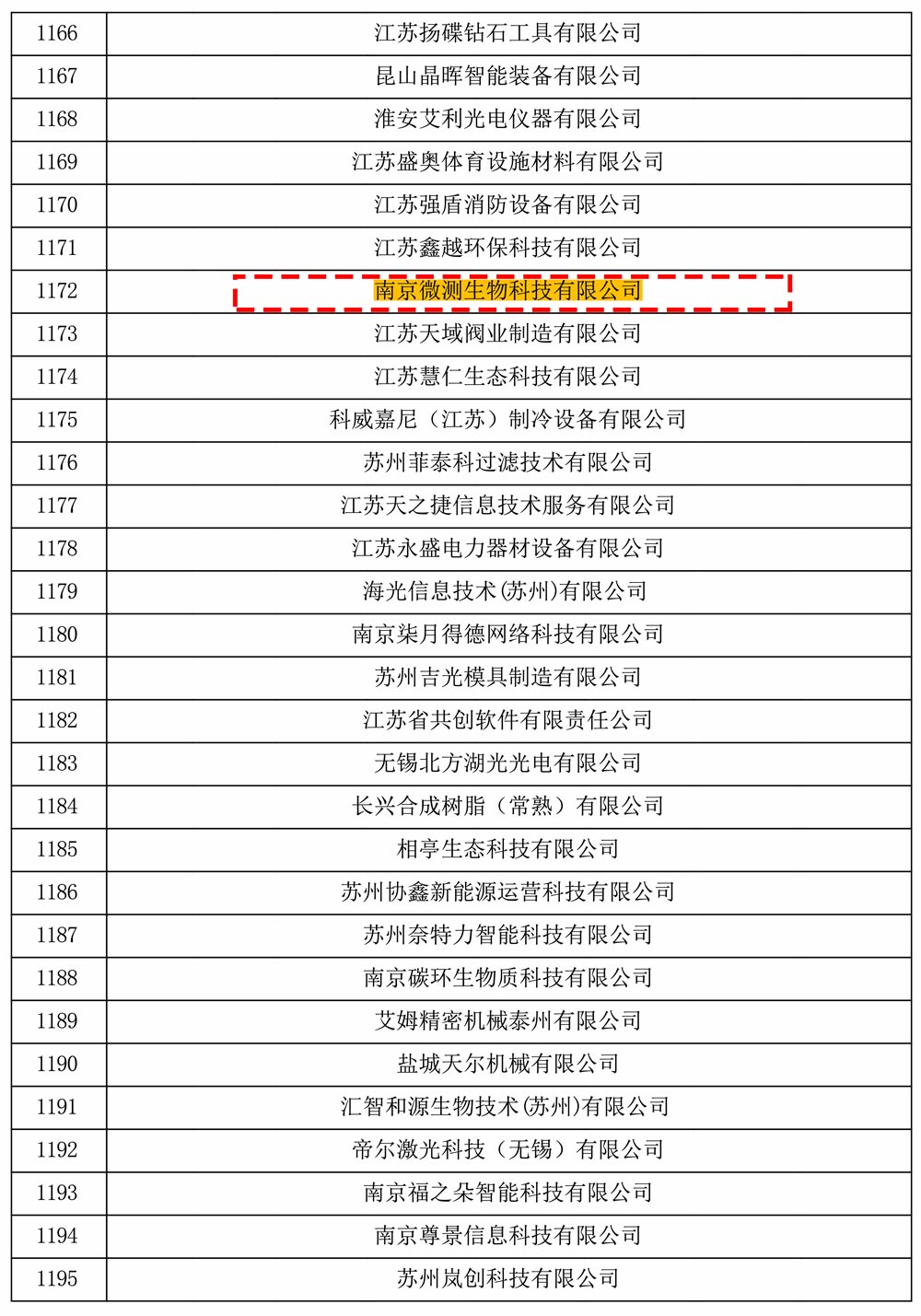 江蘇省高新技術(shù)企業(yè)認(rèn)證  江蘇省高新技術(shù)企業(yè)認(rèn)證