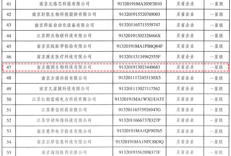 南京微測成功入選『2024年度 “靈雀計劃” 』  南京微測成功入選『2024年度 “靈雀計劃” 』