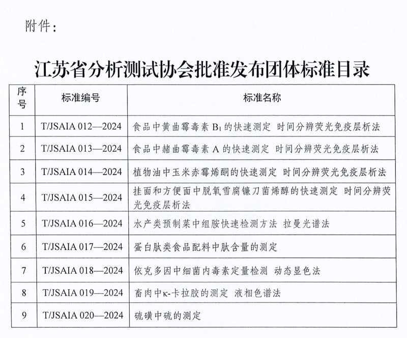 南京微測參與制定的四項(xiàng)真菌毒素快檢團(tuán)體標(biāo)準(zhǔn)正式發(fā)布實(shí)施 南京微測參與制定的四項(xiàng)真菌毒素快檢團(tuán)體標(biāo)準(zhǔn)正式發(fā)布實(shí)施