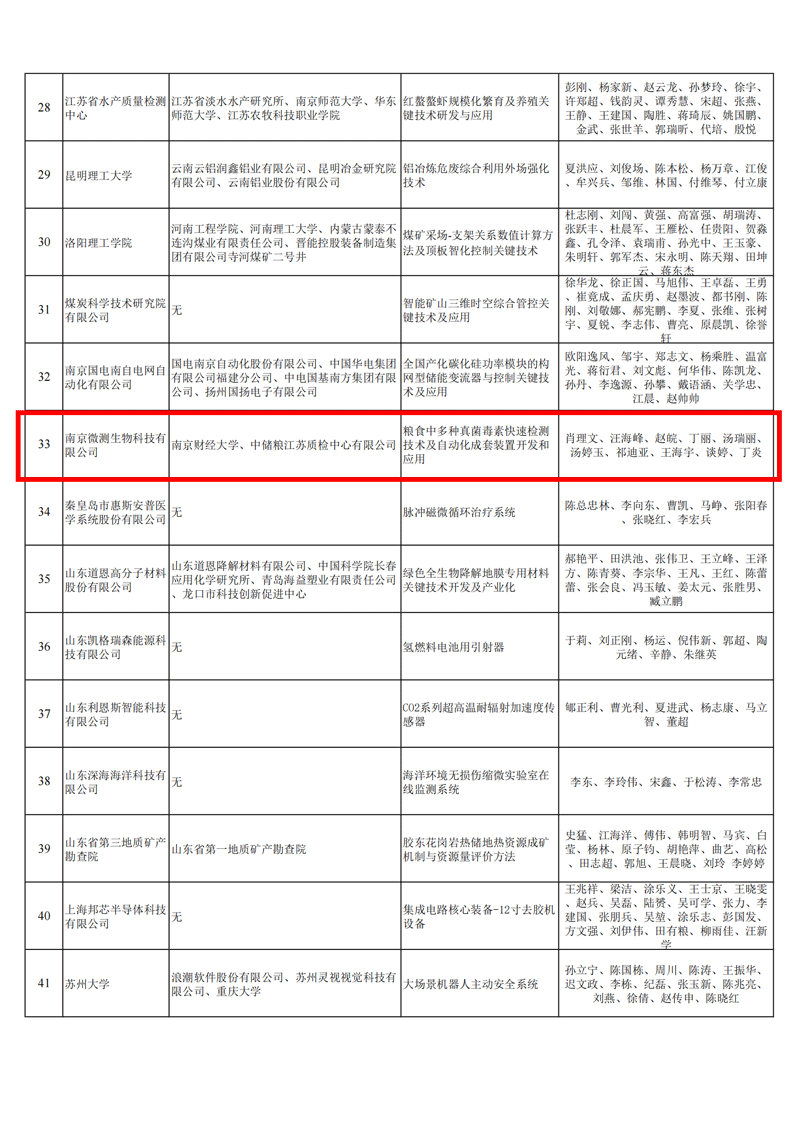 南京微測榮獲2023年度生產(chǎn)力促進(創(chuàng)新發(fā)展)三等獎 南京微測榮獲2023年度生產(chǎn)力促進(創(chuàng)新發(fā)展)三等獎